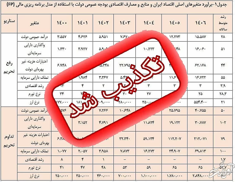 دلار ۲۸۵ هزار تومانی صحت ندارد؛ صرفا یک نظر شخصی بوده است